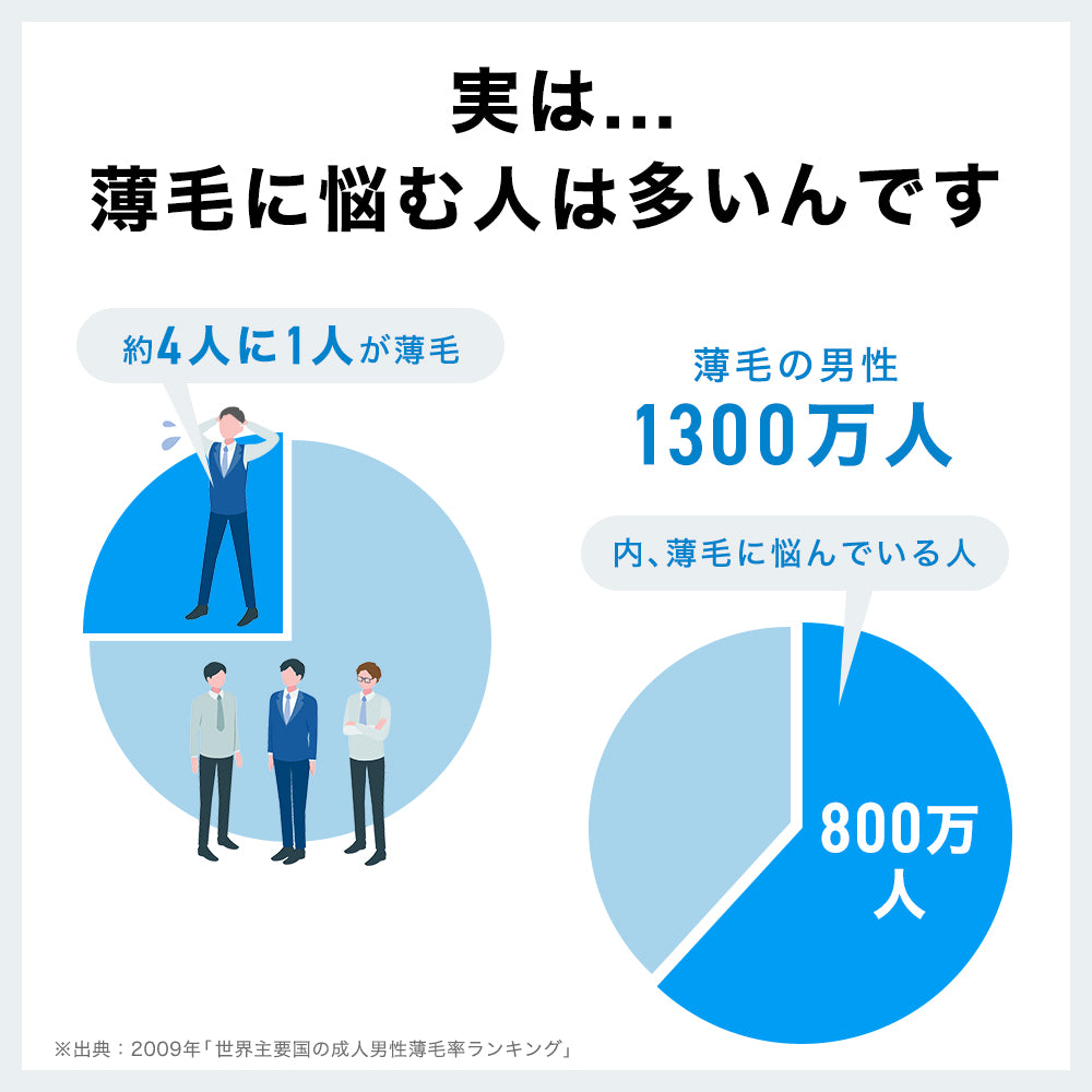 育毛剤 男性用 メンズ 高保湿 薬用育毛剤 120ml 医薬部外品 スーパーサイヤ