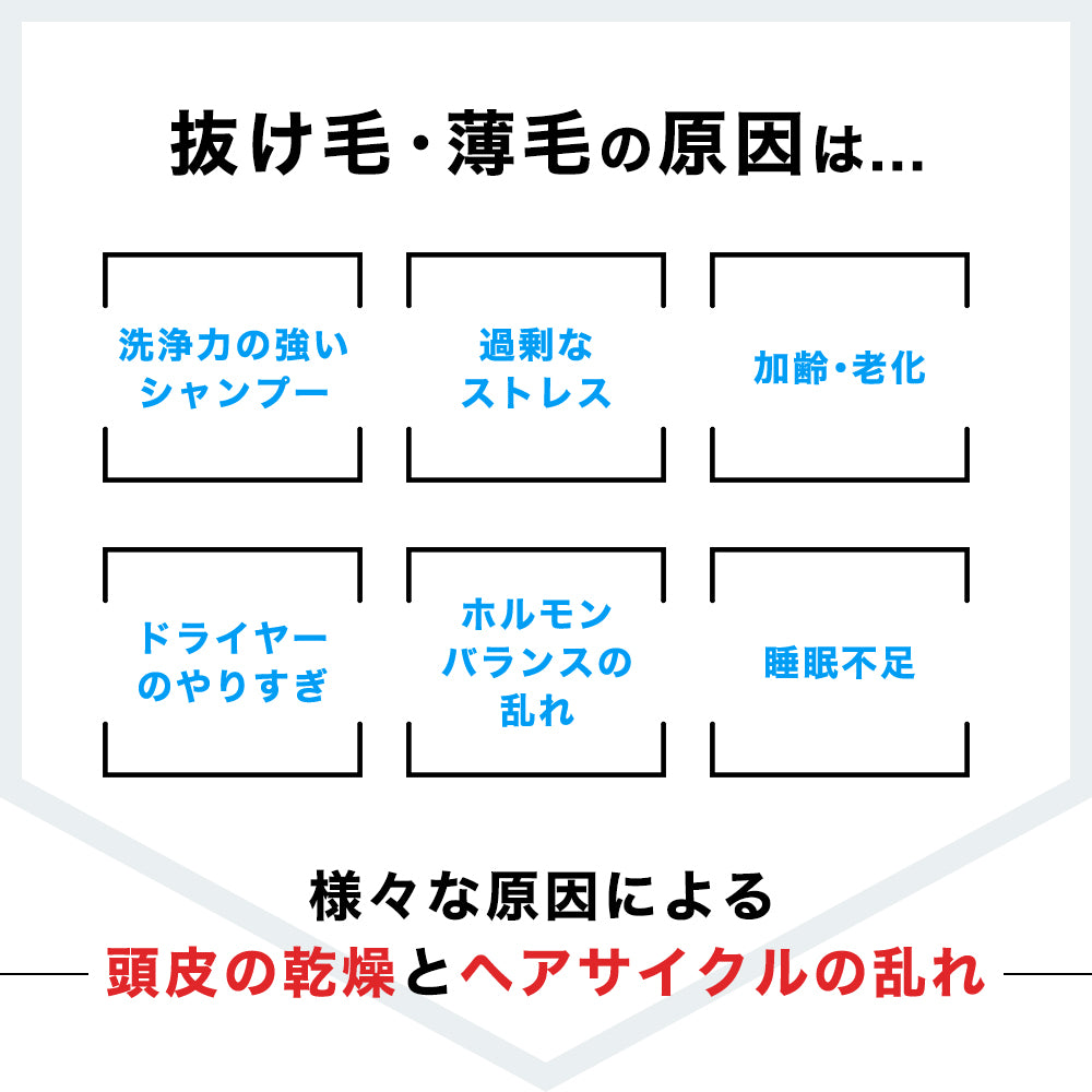 育毛剤 男性用 メンズ 高保湿 薬用育毛剤 120ml 医薬部外品 スーパーサイヤ